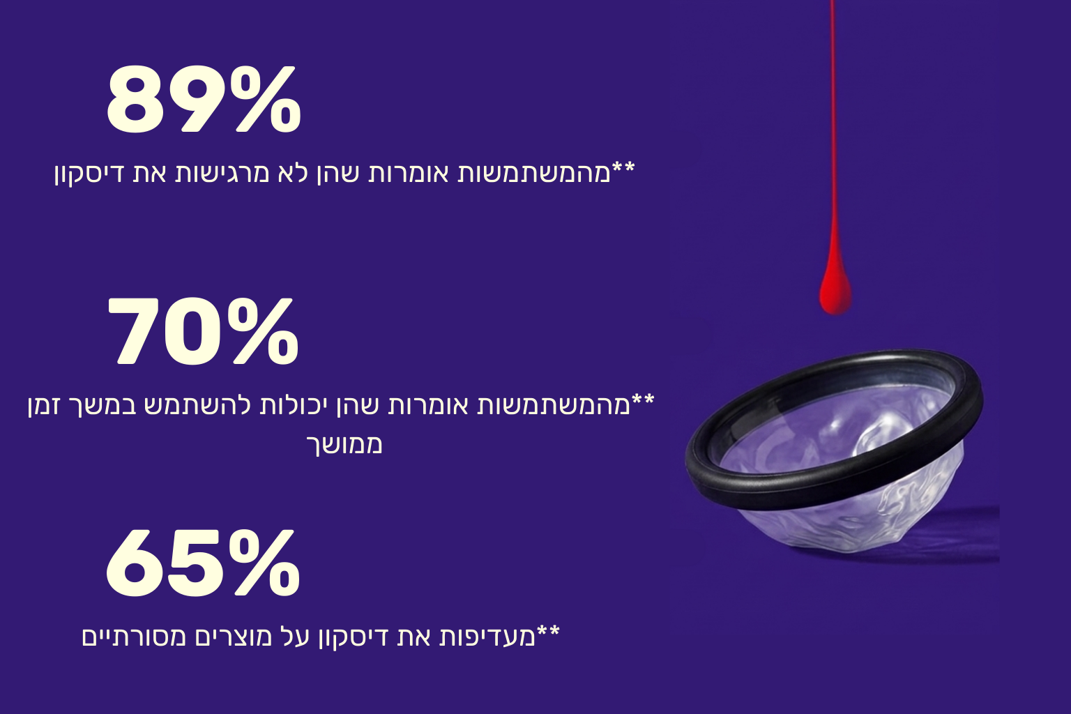 פתרון למחזור החודשי - דיסקון